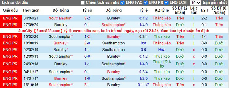 soi kèo Southampton vs Burnley