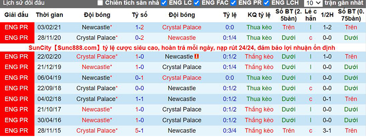 Soi kèo Crystal Palace vs Newcastle
