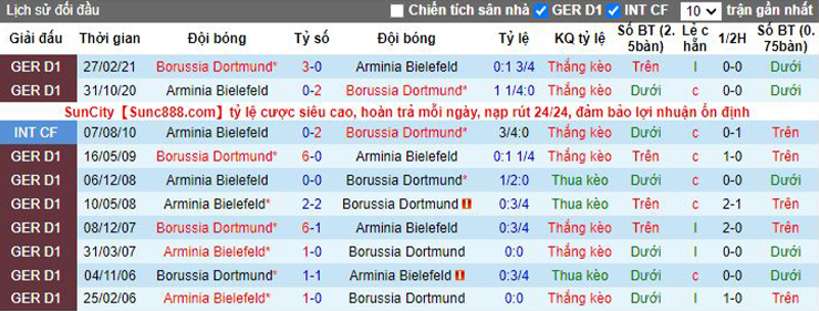 Arminia Bielefeld vs Dortmund