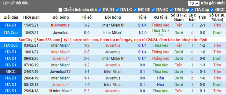Soi kèo Inter Milan vs Juventus
