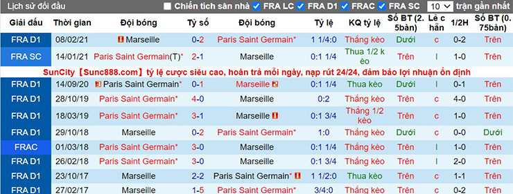 Soi kèo Marseille vs Paris SG