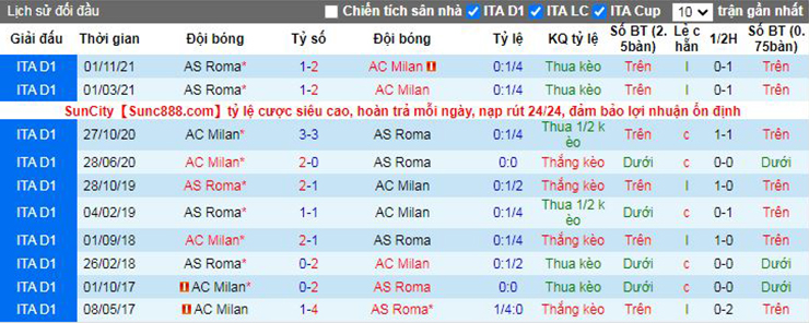 Nhận định soi kèo AC Milan vs AS Roma