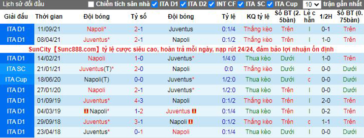 Nhận định soi kèo Juventus vs Napoli