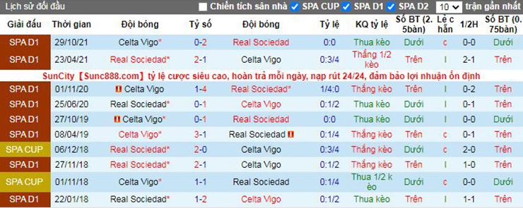 Nhận định soi kèo Real Sociedad vs Celta Vigo