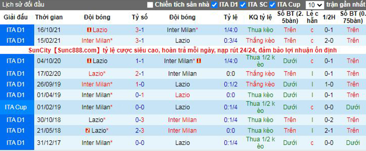 Nhận định, soi kèo Inter vs Lazio