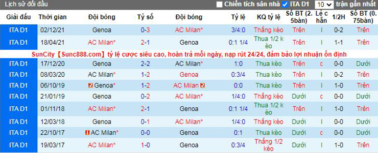 Nhận định, soi kèo AC Milan vs Genoa