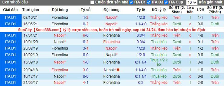 Nhận định, soi kèo Napoli vs Fiorentina