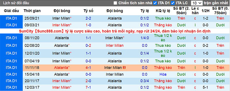 Nhận định, soi kèo Atalanta vs Inter Milan