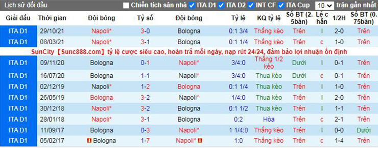 Nhận định, soi kèo Bologna vs Napoli