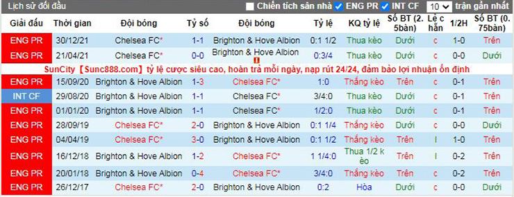 Nhận định, soi kèo Brighton vs Chelsea