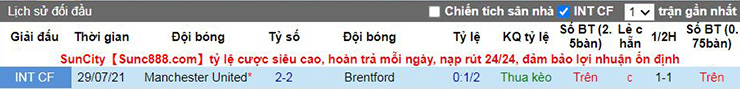 Nhận định, soi kèo Brentford vs Man Utd