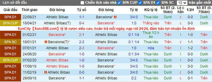 Nhận định, soi kèo Athletic Bilbao vs Barcelona