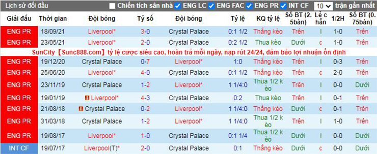 Nhận định, soi kèo Crystal Palace vs Liverpool