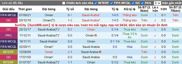 Ả Rập Saudi vs Oman
