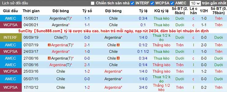 Nhận định, soi kèo Chile vs Argentina