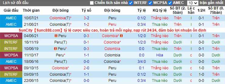 Nhận định, soi kèo Colombia vs Peru