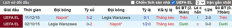 soi kèo Napoli vs Legia
