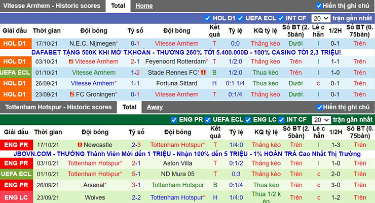 Phong độ 5 trận gần nhất của Vitesse vs Tottenham