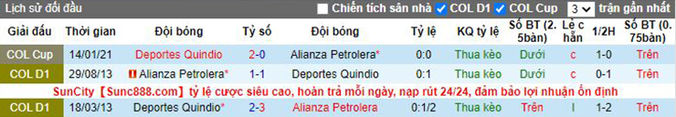 soi kèo Deportes Quindio vs Alianza Petrolera