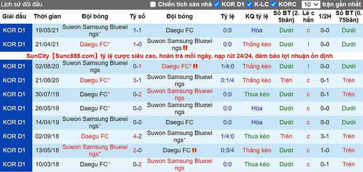 Soi kèo Daegu FC vs Suwon Bluewings