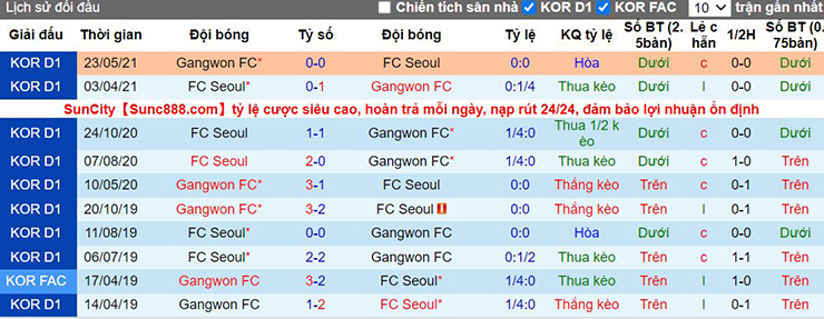 Soi kèo Gangwon FC vs FC Seoul
