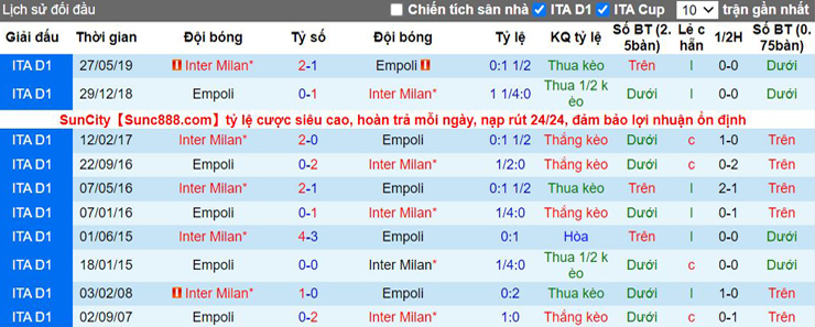 Nhận định bóng đá, dự đoán soi kèo Empoli vs Inter Milan