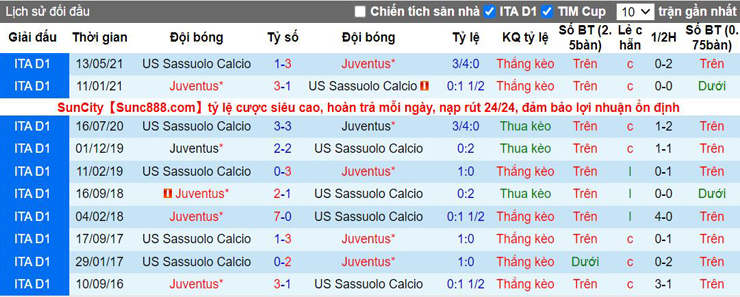 Nhận định bóng đá, dự đoán soi kèo Juventus vs Sassuolo