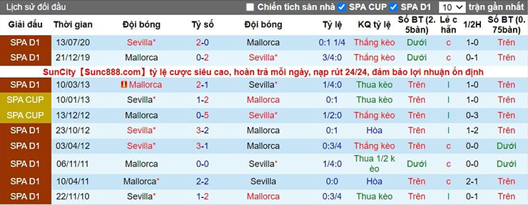 Nhận định bóng đá, dự đoán soi kèo Mallorca vs Sevilla