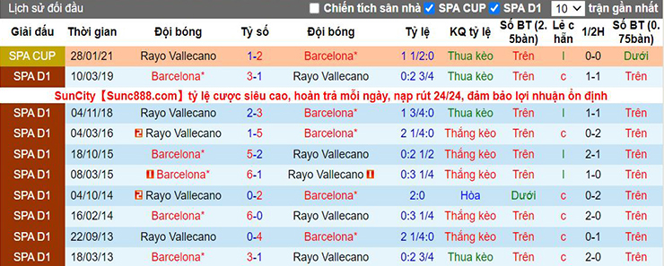 Nhận định bóng đá, dự đoán soi kèo Rayo Vallecano vs Barcelona