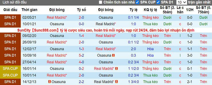 Nhận định bóng đá, dự đoán soi kèo Real Madrid vs Osasuna