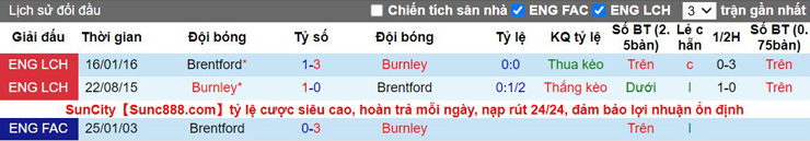 Phân tích, nhận định và soi kèo nhà cái Burnley vs Brentford