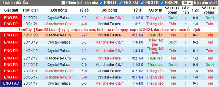 Nhận định bóng đá, dự đoán, soi kèo nhà cái Man City vs Crystal Palace