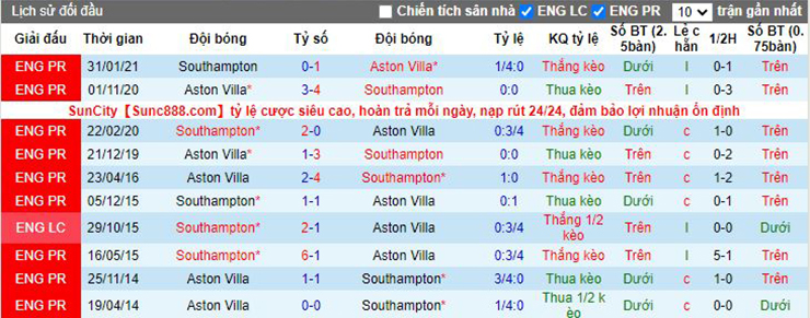 Nhận định, soi kèo Southampton vs Aston Villa