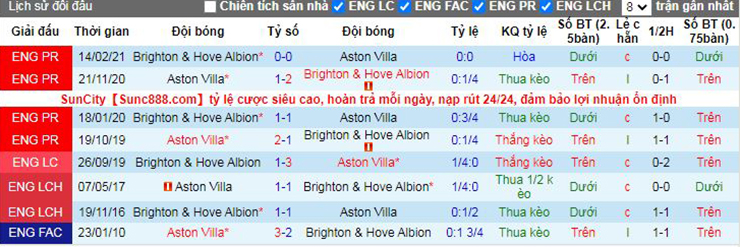 Nhận định soi kèo Aston Villa vs Brighton