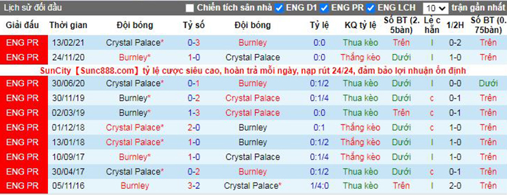 Nhận định, soi kèo Burnley vs Crystal Palace
