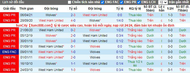 Nhận định soi kèo Wolves vs West Ham