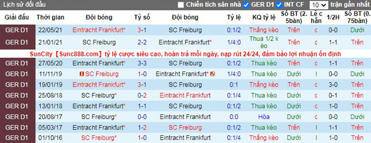 Soi kèo Freiburg vs Eintracht Frankfurt