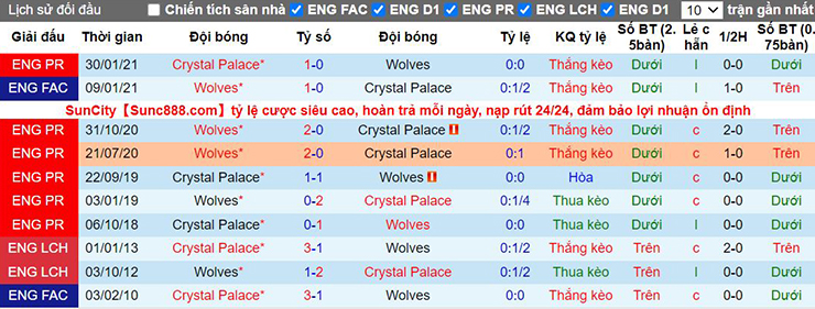 Nhận định soi kèo Crystal Palace vs Wolves