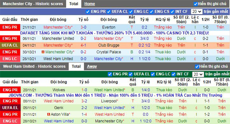 Nhận định soi kèo Man City vs West Ham