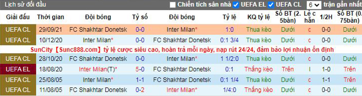 Nhận định soi kèo Inter vs Shakhtar Donetsk