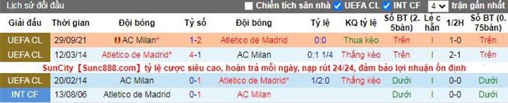 Nhận định soi kèo Atletico Madrid vs AC Milan