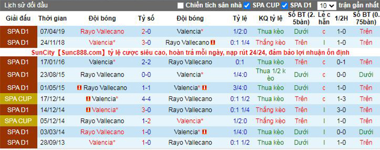 Nhận định soi kèo Valencia vs Rayo Vallecano