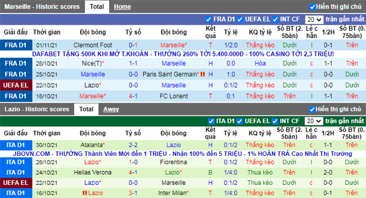 Soi kèo nhận định trận Marseille vs Lazio, 00h45 ngày 5/11 - Phong độ 5 trận gần nhất