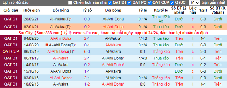 Nhận định soi kèo Ahli Doha vs Al Wakra