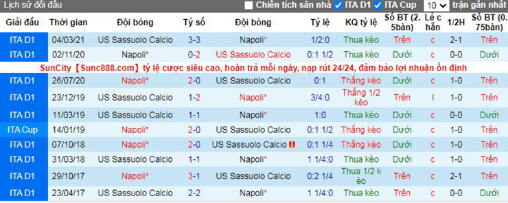 Nhận định soi kèo Sassuolo vs Napoli
