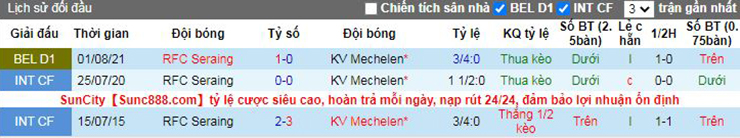Nhận định soi kèo KV Mechelen vs Seraing