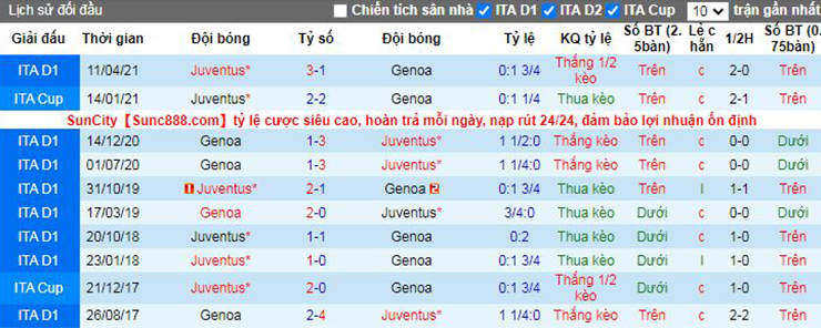 Nhận định soi kèo Juventus vs Genoa