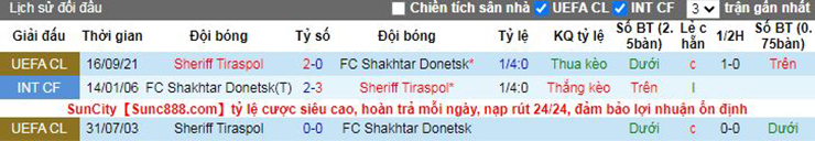 Nhận định soi kèo Shakhtar Donetsk vs Sheriff Tiraspol