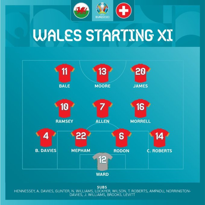 Trực tiếp Xứ Wales vs Thụy Sĩ