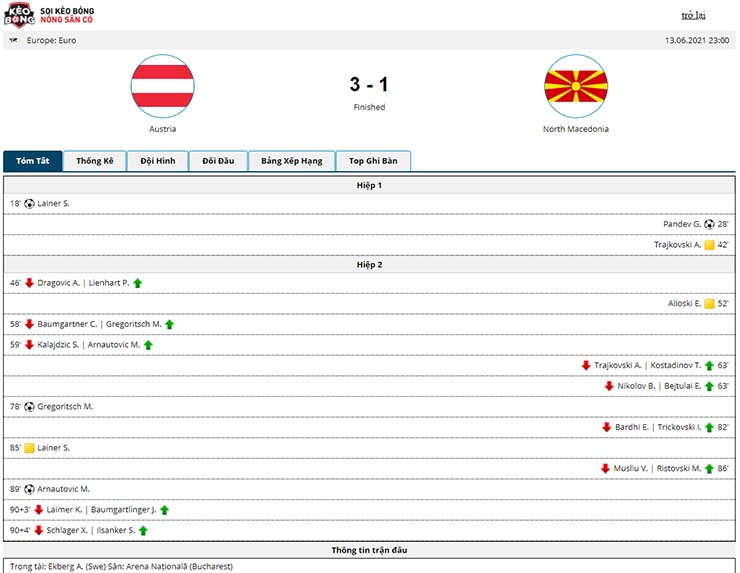 Kết quả Áo 3 - 1 Bắc Macedonia